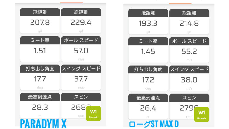 パラダイムX　ローグSTMAXDドライバー比較