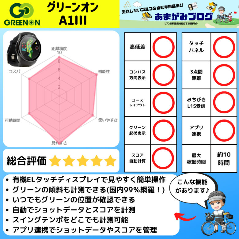 グリーンオンA1Ⅲ評価