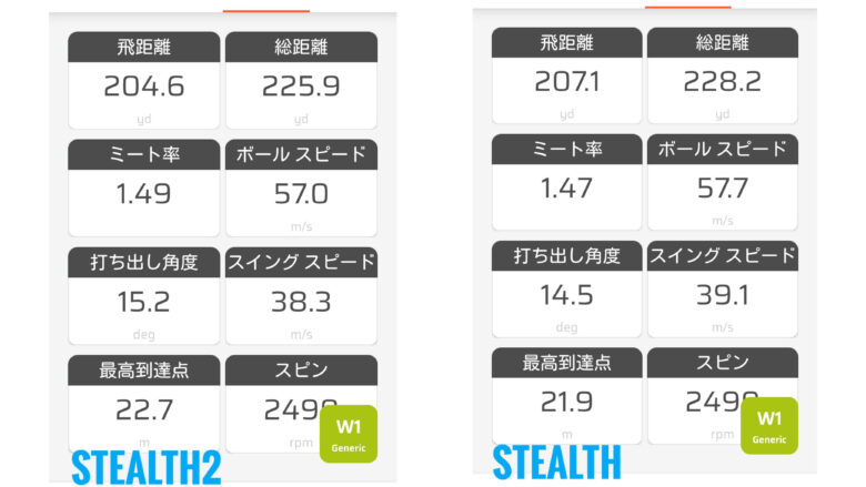 ステルス2ドライバー　前作比較