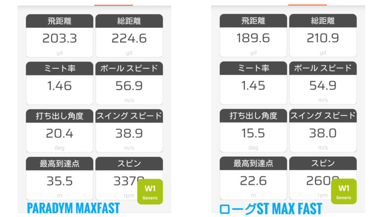 パラダイムマックスファストとローグSTマックスファストドライバーの比較