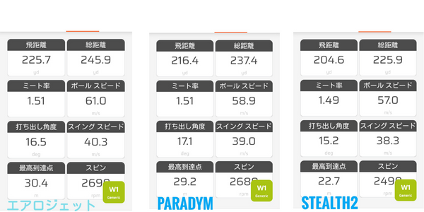 3ブランドベーシックモデルドライバー比較