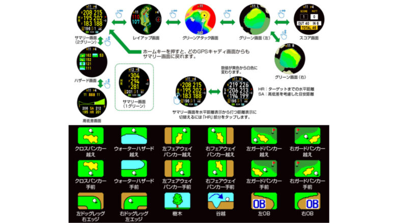 A1Ⅲ　ゴルフ画面