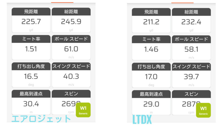 エアロジェットvsLTDXドライバー試打比較