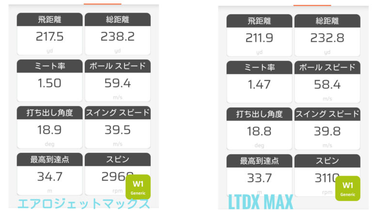 エアロジェットMAXvsLTDXMAXドライバー試打比較