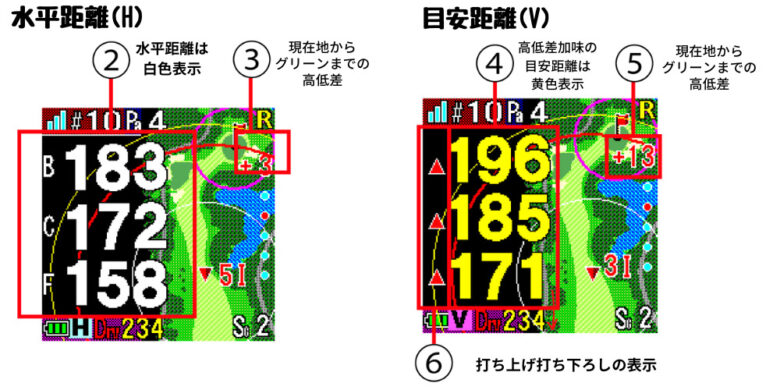 インフィニティ高低差機能