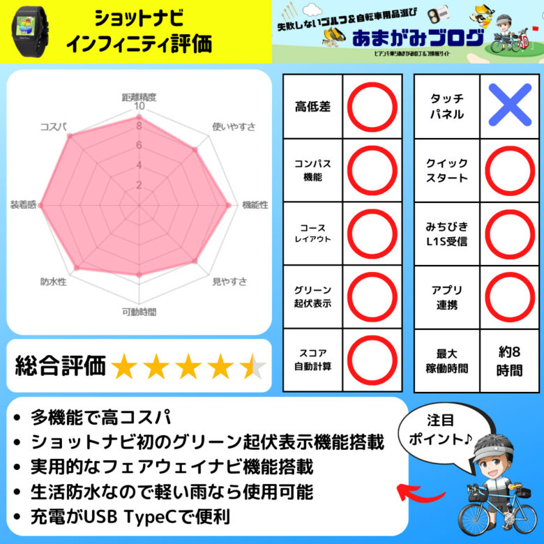 ショットナビインフィニティ評価