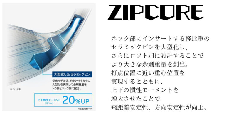 クリーブランドRTX6ZIPCOREウェッジジップコア