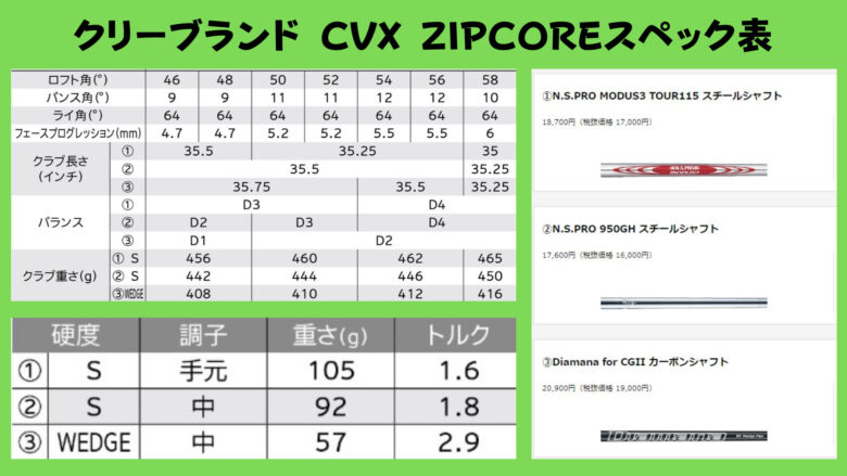 CVXジップコアウェッジスペック表