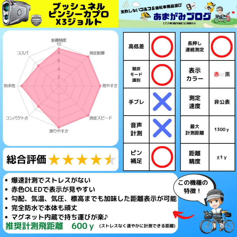 ブッシュネルピンシーカプロX3ジョルトの評価