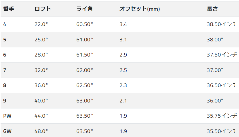 KINGTourアイアンスペック