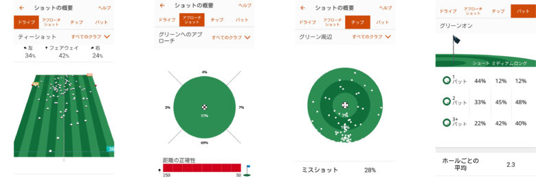 ガーミンゴルフ　ショット分析