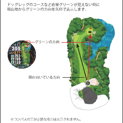 グリーンディレクション機能