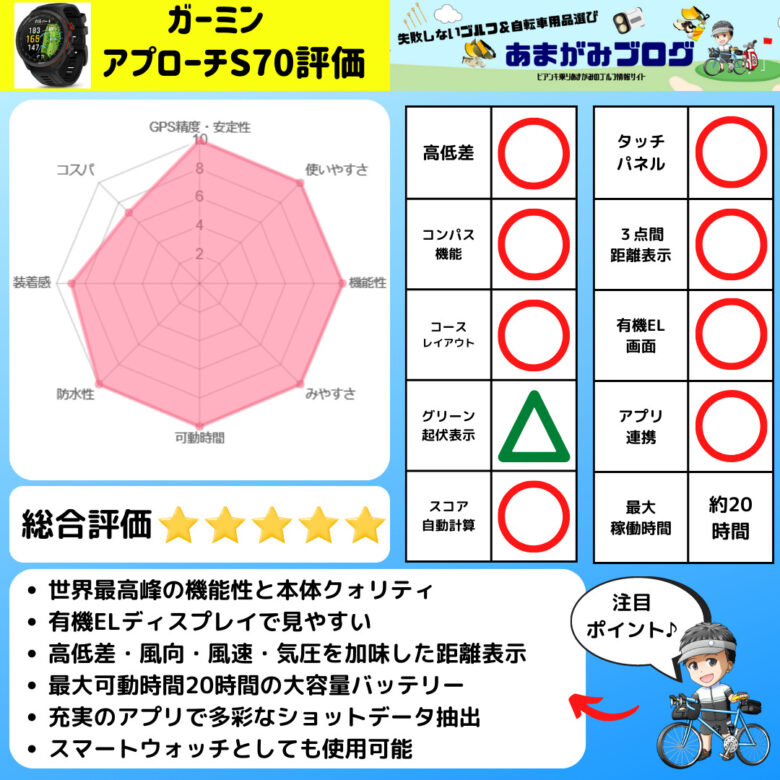 ガーミン　アプローチS70評価