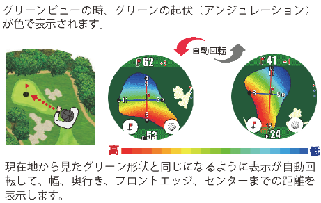 ダイナミックグリーンアイ解説