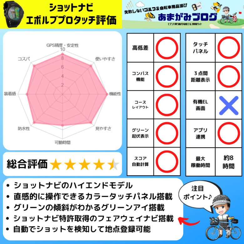 ショットナビ、エボルブプロタッチ評価