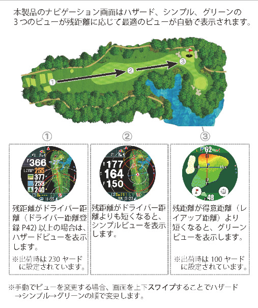 エボルブプロタッチ　オートビューチェンジ機能