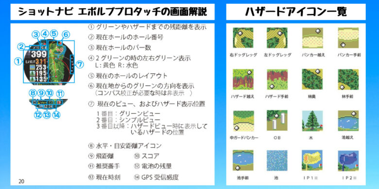 エボルブプロタッチ基本画面解説