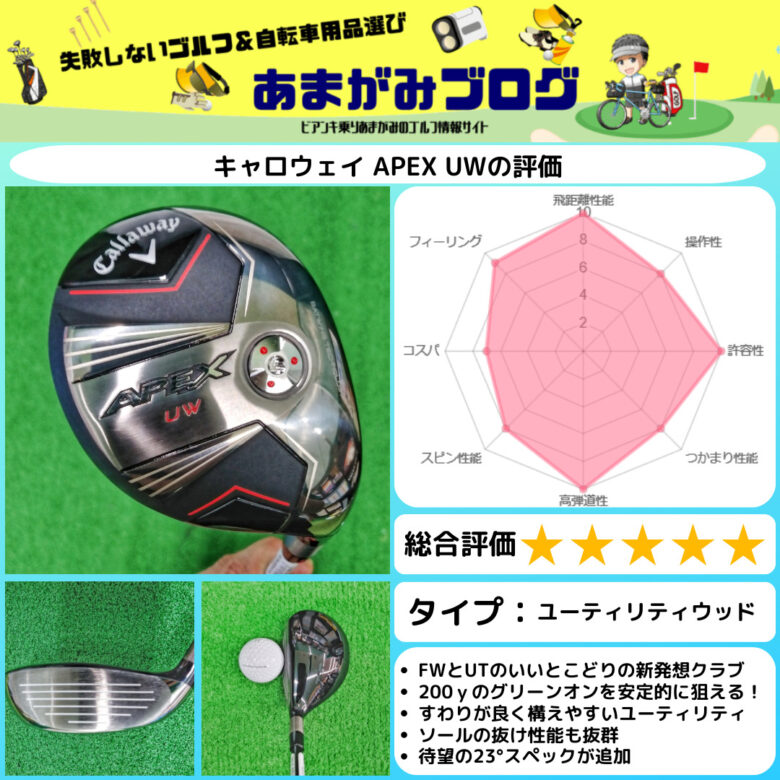 キャロウェイ APEX UW評価