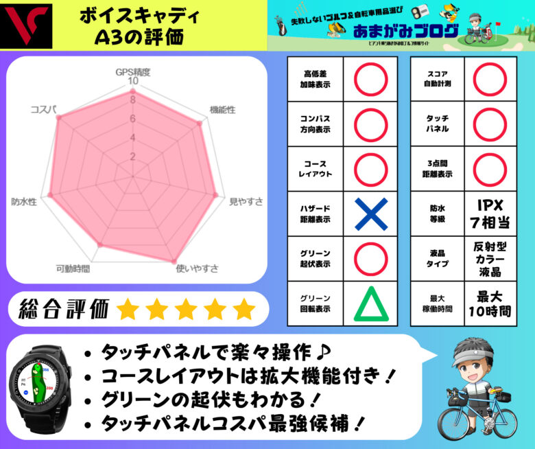 ボイスキャディ A3のあまがみ評価