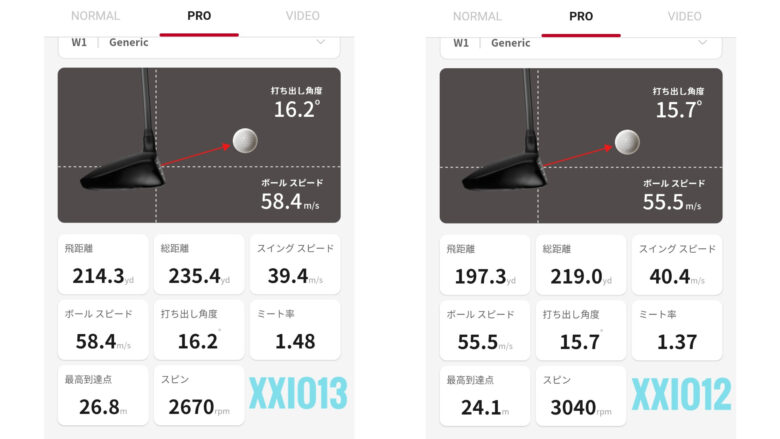 XXIO13とXXIO12ドライバーの試打比較