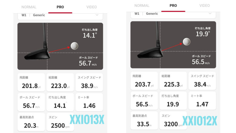 XXIOX2024とXXIOX2022ドライバーの試打比較