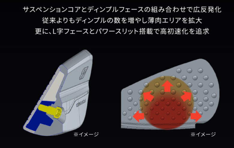 サスペンションコア＋ハイスピードフェースデザイン