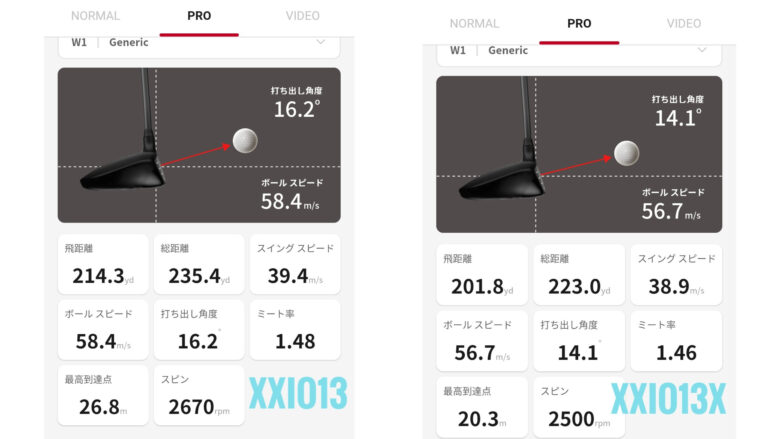 XXIO13とXXIO13Xドライバーの比較