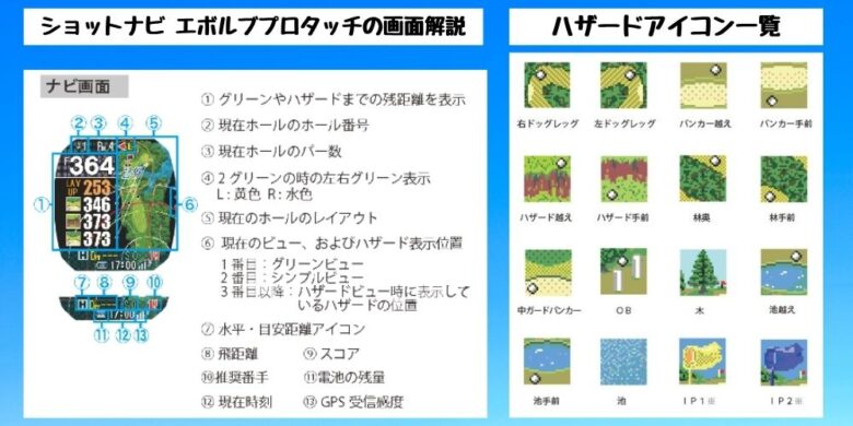 クレスト2メイン画面解説