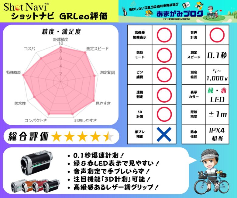 ショットナビGRLeo評価