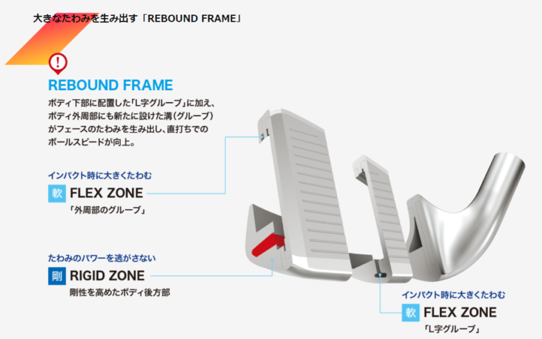 大きなたわみを生み出す「REBOUNDFRAME」