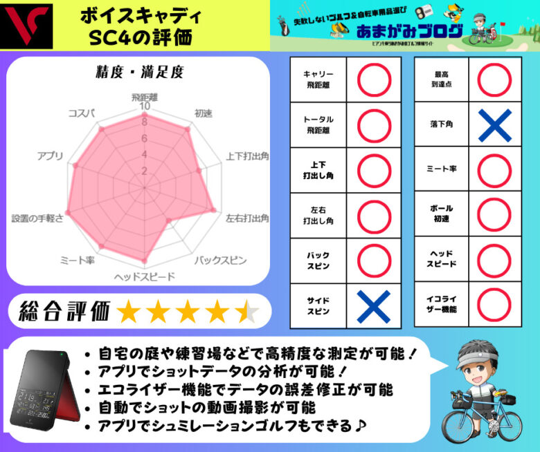 ボイスキャディSC4評価