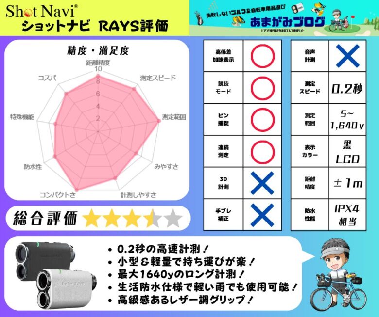 ショットナビ　RAYS　あまがみ評価