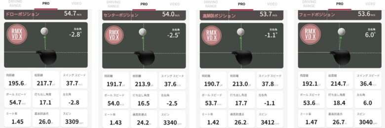 RMXVDXポジション別試打データ