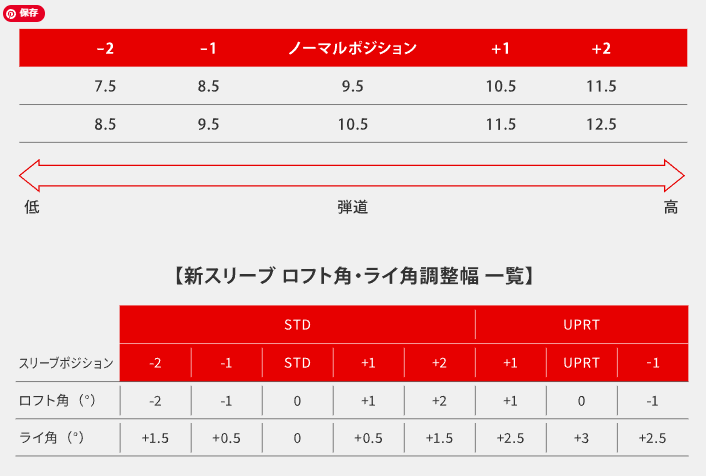 ヤマハ新スリーブポジション一覧