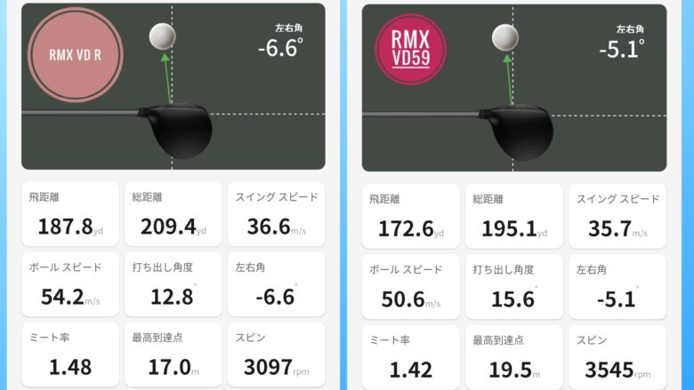 RMXVD/RとRMXVD59の試打比較