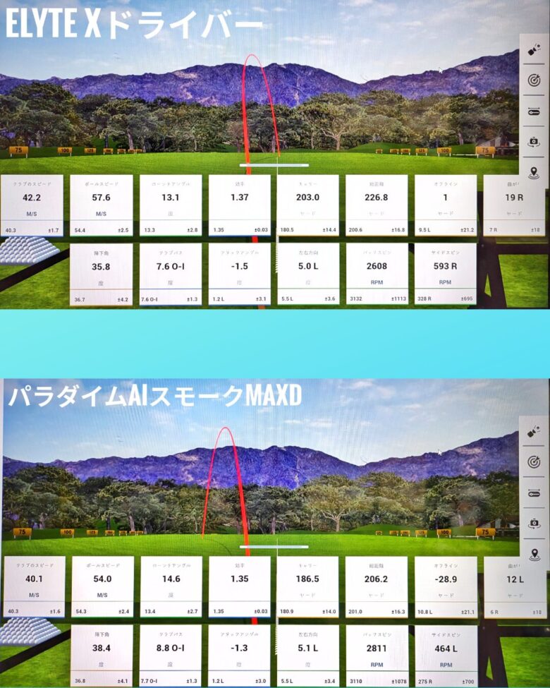 エリートX、AIスモークMAXDドライバー試打比較