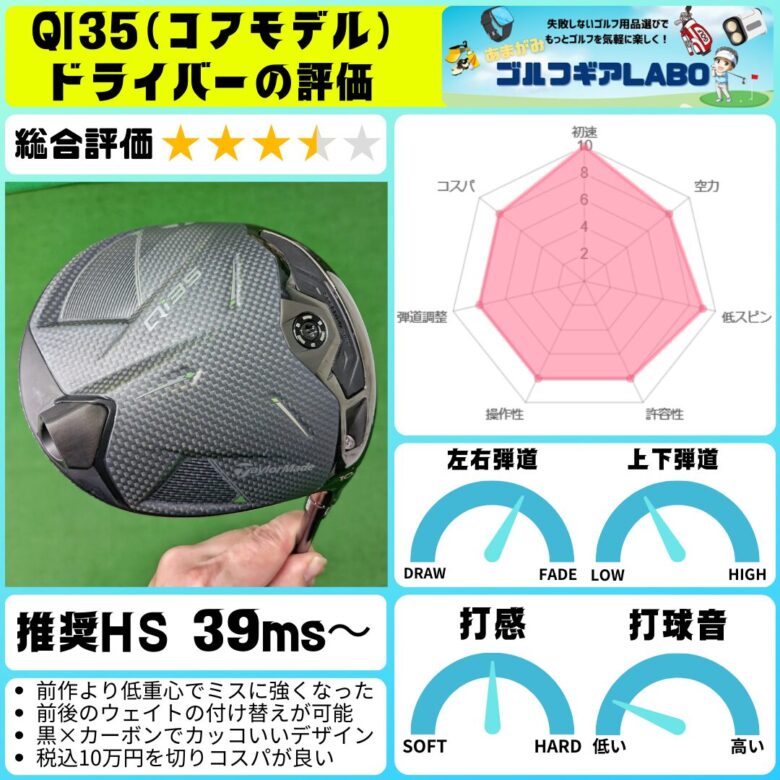 テーラーメイドQI35ドライバー評価