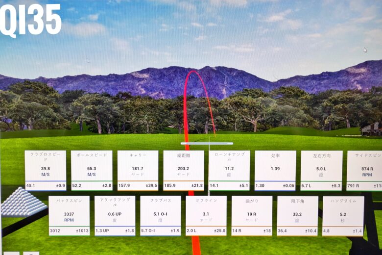 Qi35コアモデルドライバー試打データ