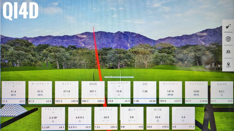テーラーメイドQi4Dコアモデル試打データ