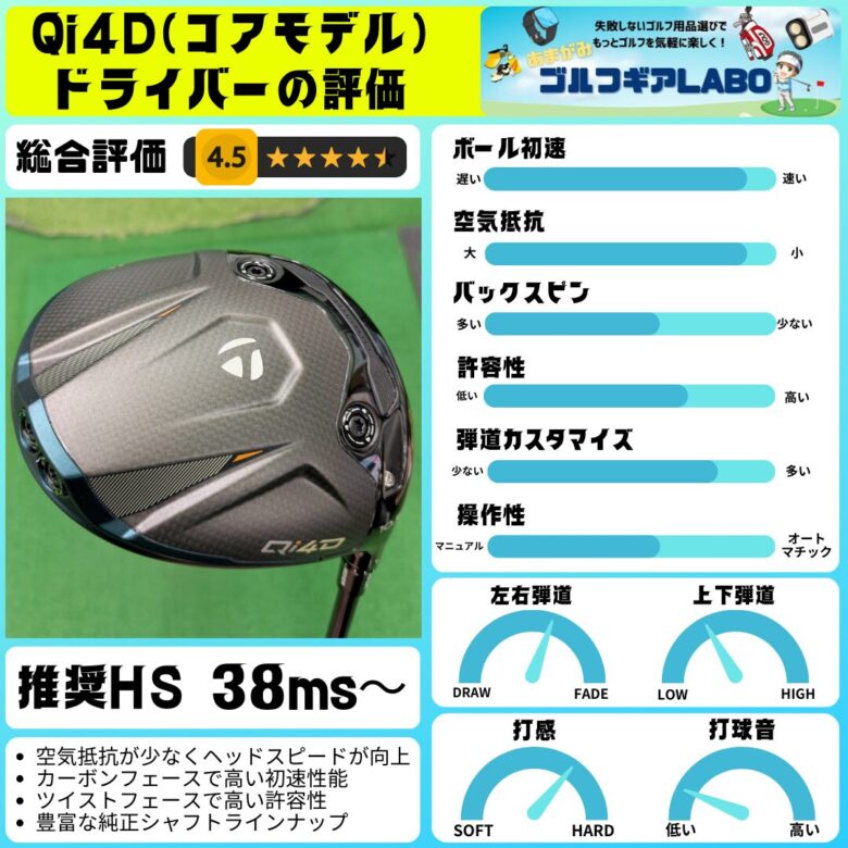 テーラーメイド　QI4D(コアモデル)　試打レビューまとめ