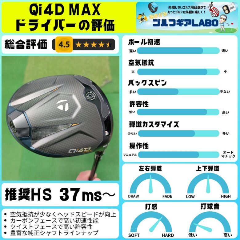 テーラーメイドQi4DMAXドライバー評価