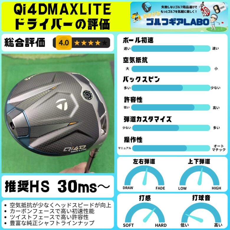 テーラーメイドQi4DMAXLITEドライバー評価