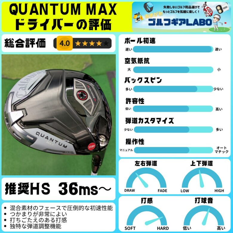 キャロウェイ　QUANTUMMAXドライバー　評価
